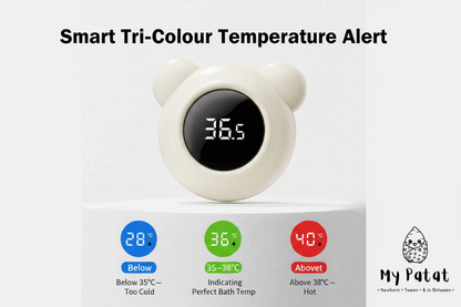 Tri-colour temperature indicator infographic showing blue, green and red alert system